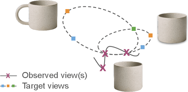 Figure 3 for Probabilistic Inverse Cameras: Image to 3D via Multiview Geometry
