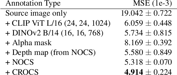 Figure 2 for Probabilistic Inverse Cameras: Image to 3D via Multiview Geometry