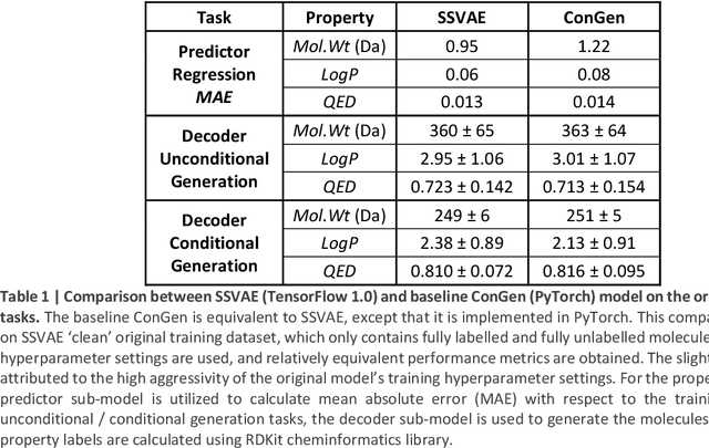 Figure 2 for Multi-Constraint Molecular Generation using Sparsely Labelled Training Data for Localized High-Concentration Electrolyte Diluent Screening