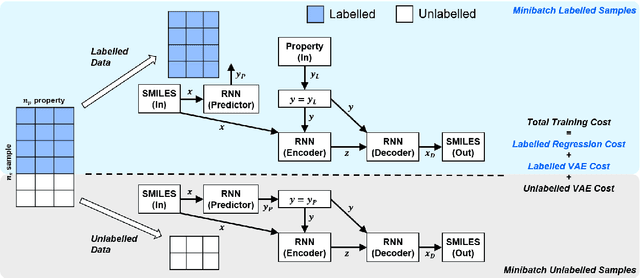 Figure 1 for Multi-Constraint Molecular Generation using Sparsely Labelled Training Data for Localized High-Concentration Electrolyte Diluent Screening