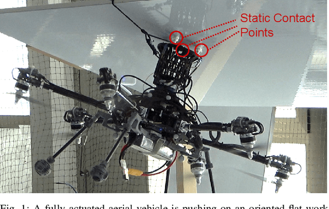 Figure 1 for Passive Aligning Physical Interaction of Fully-Actuated Aerial Vehicles for Pushing Tasks