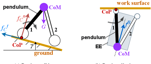 Figure 2 for Passive Aligning Physical Interaction of Fully-Actuated Aerial Vehicles for Pushing Tasks