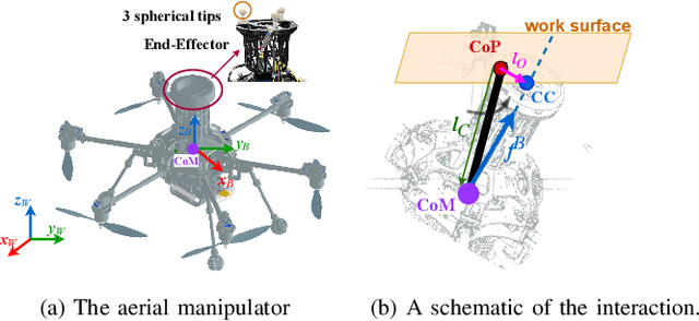 Figure 3 for Passive Aligning Physical Interaction of Fully-Actuated Aerial Vehicles for Pushing Tasks