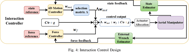 Figure 4 for Passive Aligning Physical Interaction of Fully-Actuated Aerial Vehicles for Pushing Tasks