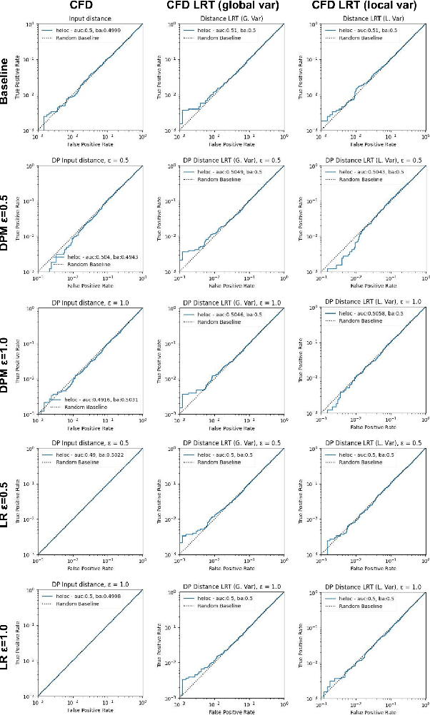 Figure 1 for Accurate, Explainable, and Private Models: Providing Recourse While Minimizing Training Data Leakage