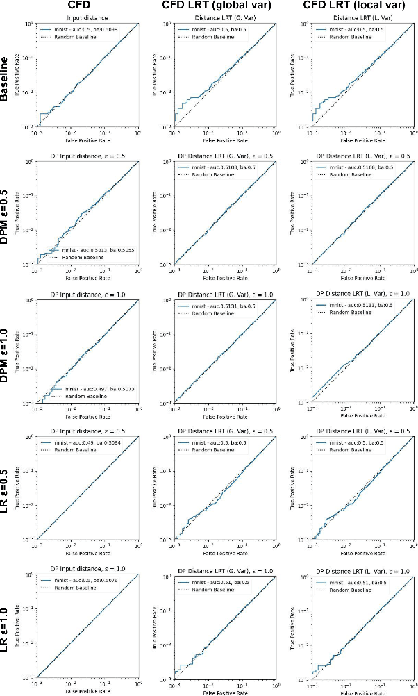 Figure 2 for Accurate, Explainable, and Private Models: Providing Recourse While Minimizing Training Data Leakage