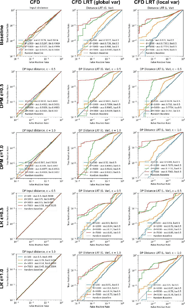 Figure 4 for Accurate, Explainable, and Private Models: Providing Recourse While Minimizing Training Data Leakage