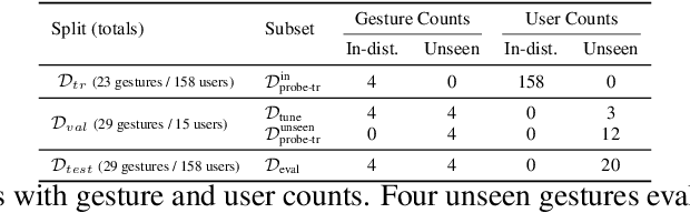 Figure 2 for CPEP: Contrastive Pose-EMG Pre-training Enhances Gesture Generalization on EMG Signals