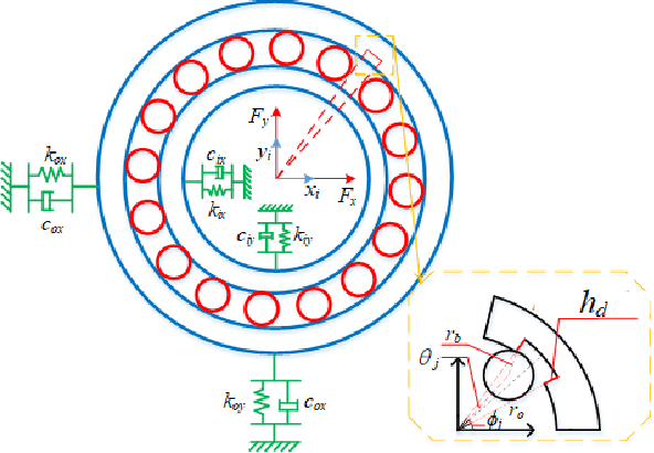Figure 3 for Classifier-Free Diffusion-Based Weakly-Supervised Approach for Health Indicator Derivation in Rotating Machines: Advancing Early Fault Detection and Condition Monitoring