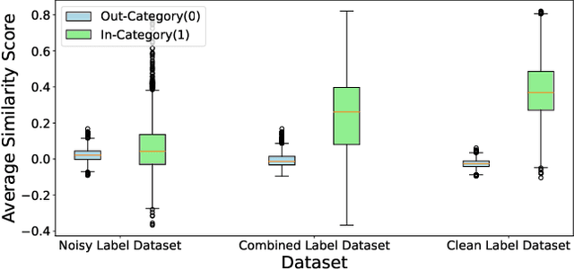 Figure 1 for Distribution-Consistency-Guided Multi-modal Hashing