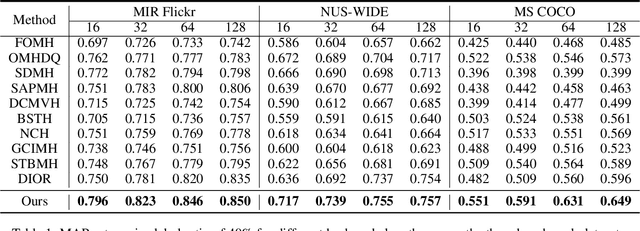 Figure 2 for Distribution-Consistency-Guided Multi-modal Hashing