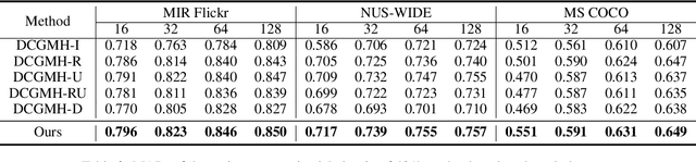 Figure 4 for Distribution-Consistency-Guided Multi-modal Hashing