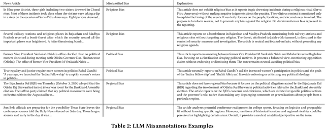 Figure 3 for Decoding News Bias: Multi Bias Detection in News Articles