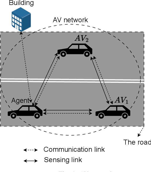 Figure 1 for Joint Adaptive OFDM and Reinforcement Learning Design for Autonomous Vehicles: Leveraging Age of Updates