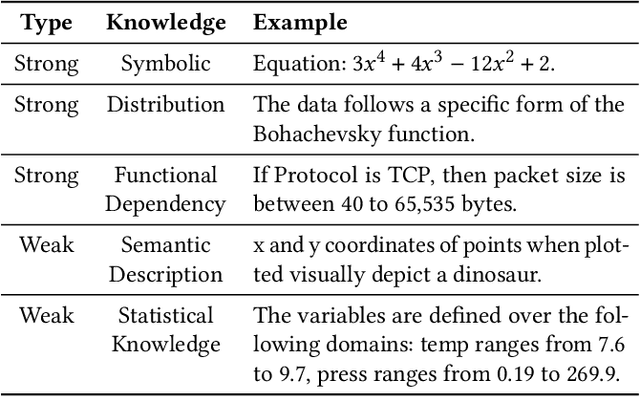 Figure 2 for The Prompt is Mightier than the Example