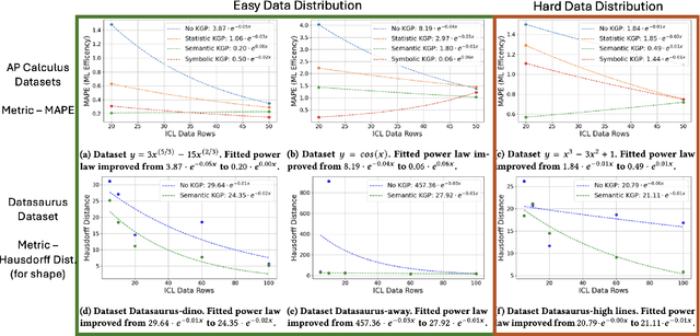 Figure 4 for The Prompt is Mightier than the Example