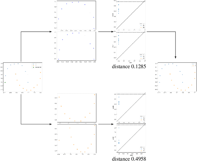 Figure 3 for Semi-Supervised Machine Learning: a Homological Approach