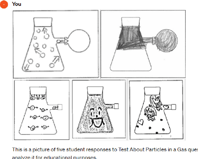Figure 4 for Realizing Visual Question Answering for Education: GPT-4V as a Multimodal AI