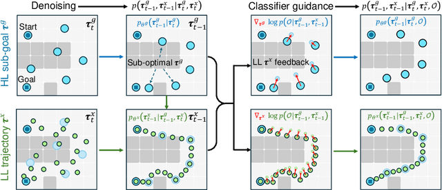 Figure 1 for CHD: Coupled Hierarchical Diffusion for Long-Horizon Tasks