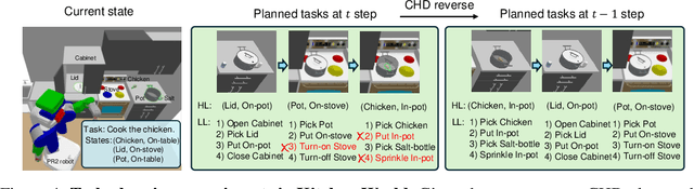 Figure 4 for CHD: Coupled Hierarchical Diffusion for Long-Horizon Tasks