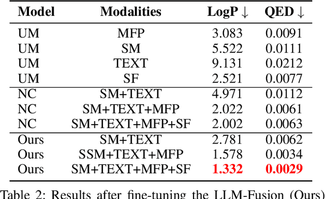 Figure 4 for LLM-Fusion: A Novel Multimodal Fusion Model for Accelerated Material Discovery
