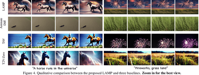 Figure 4 for LAMP: Learn A Motion Pattern for Few-Shot-Based Video Generation