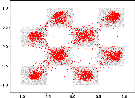 Figure 4 for Towards Variational Flow Matching on General Geometries