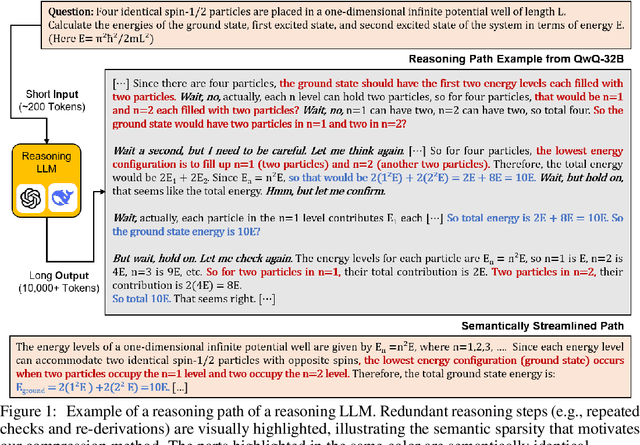 Figure 1 for Reasoning Path Compression: Compressing Generation Trajectories for Efficient LLM Reasoning