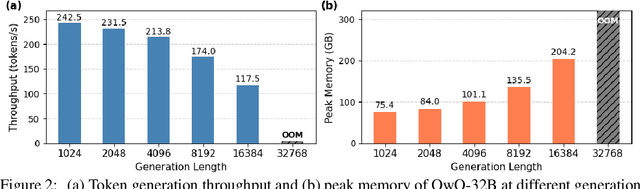 Figure 3 for Reasoning Path Compression: Compressing Generation Trajectories for Efficient LLM Reasoning