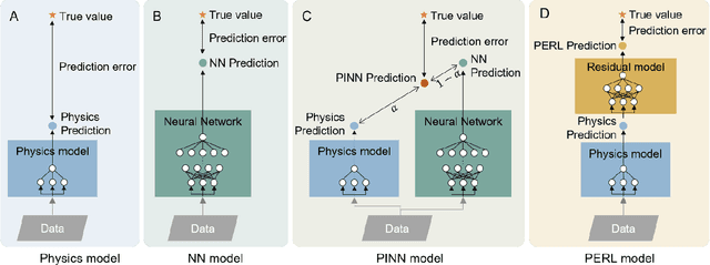 Figure 1 for A Physics Enhanced Residual Learning (PERL) Framework for Traffic State Prediction