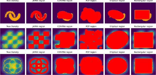 Figure 3 for JAPAN: Joint Adaptive Prediction Areas with Normalising-Flows