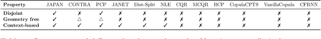 Figure 4 for JAPAN: Joint Adaptive Prediction Areas with Normalising-Flows