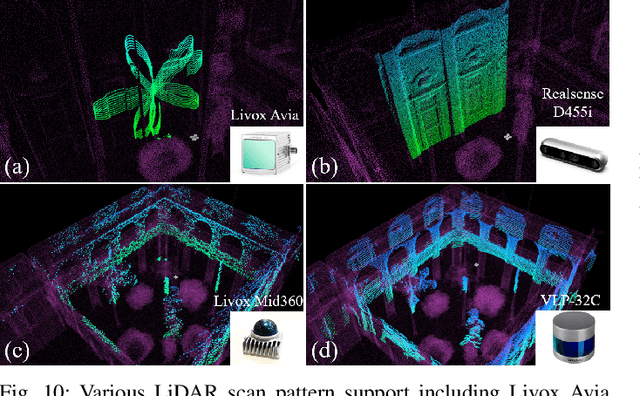 Figure 2 for MARSIM: A light-weight point-realistic simulator for LiDAR-based UAVs