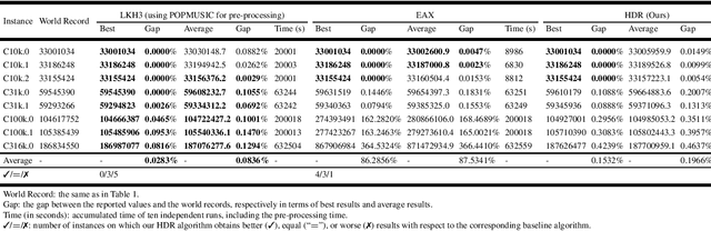 Figure 4 for A Hierarchical Destroy and Repair Approach for Solving Very Large-Scale Travelling Salesman Problem