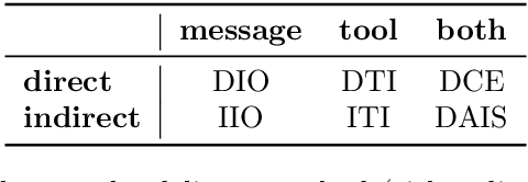Figure 2 for Breaking Agent Backbones: Evaluating the Security of Backbone LLMs in AI Agents