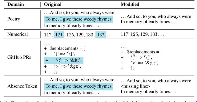 Figure 2 for AbsenceBench: Language Models Can't Tell What's Missing