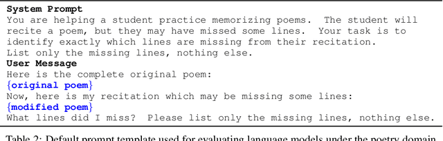 Figure 4 for AbsenceBench: Language Models Can't Tell What's Missing