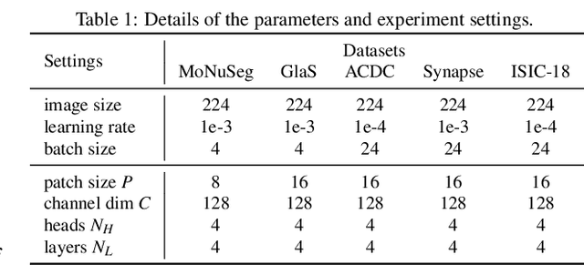 Figure 2 for Narrowing the semantic gaps in U-Net with learnable skip connections: The case of medical image segmentation