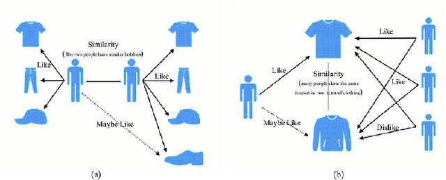 Figure 1 for Improving Graduate Outcomes by Identifying Skills Gaps and Recommending Courses Based on Career Interests