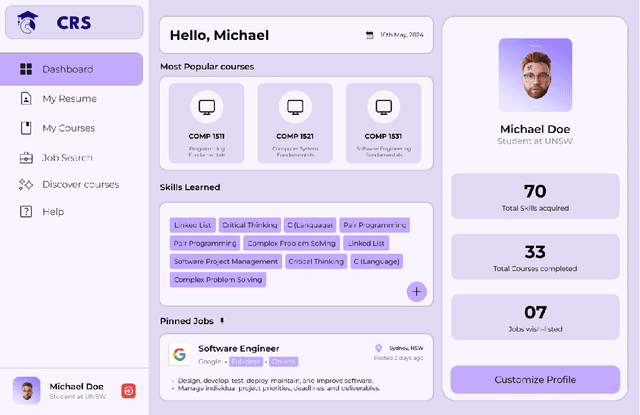 Figure 4 for Improving Graduate Outcomes by Identifying Skills Gaps and Recommending Courses Based on Career Interests