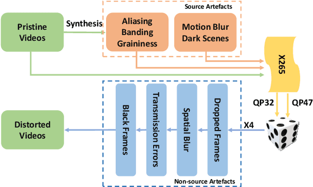 Figure 2 for BVI-Artefact: An Artefact Detection Benchmark Dataset for Streamed Videos
