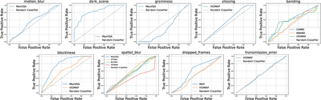 Figure 3 for BVI-Artefact: An Artefact Detection Benchmark Dataset for Streamed Videos