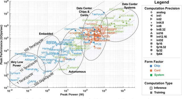 Figure 1 for Lincoln AI Computing Survey (LAICS) Update