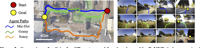 Figure 2 for Offline Reinforcement Learning for Visual Navigation