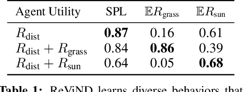Figure 1 for Offline Reinforcement Learning for Visual Navigation