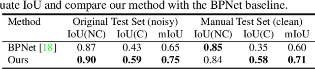 Figure 2 for Clutter Detection and Removal in 3D Scenes with View-Consistent Inpainting