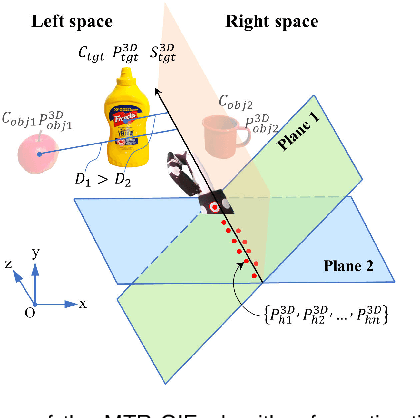 Figure 3 for A Powered Prosthetic Hand with Vision System for Enhancing the Anthropopathic Grasp