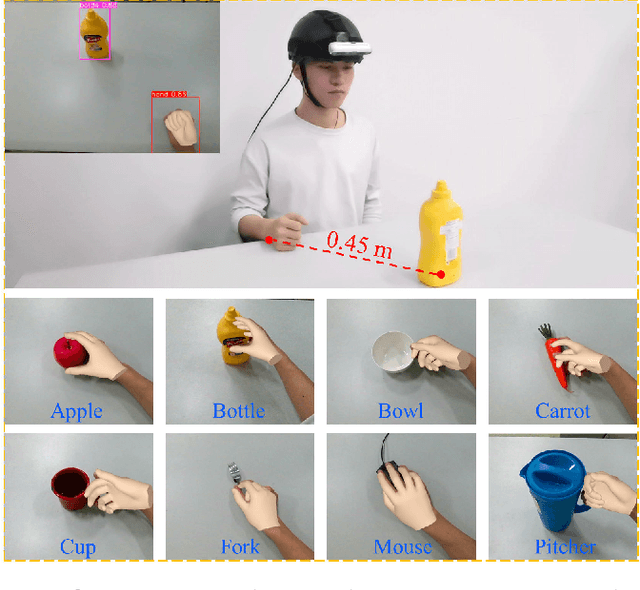 Figure 4 for A Powered Prosthetic Hand with Vision System for Enhancing the Anthropopathic Grasp