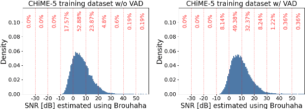 Figure 1 for Improved Remixing Process for Domain Adaptation-Based Speech Enhancement by Mitigating Data Imbalance in Signal-to-Noise Ratio
