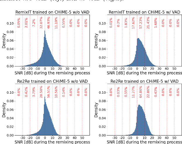 Figure 3 for Improved Remixing Process for Domain Adaptation-Based Speech Enhancement by Mitigating Data Imbalance in Signal-to-Noise Ratio